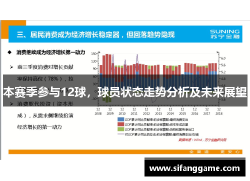 本赛季参与12球，球员状态走势分析及未来展望