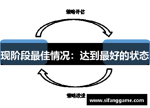 现阶段最佳情况：达到最好的状态